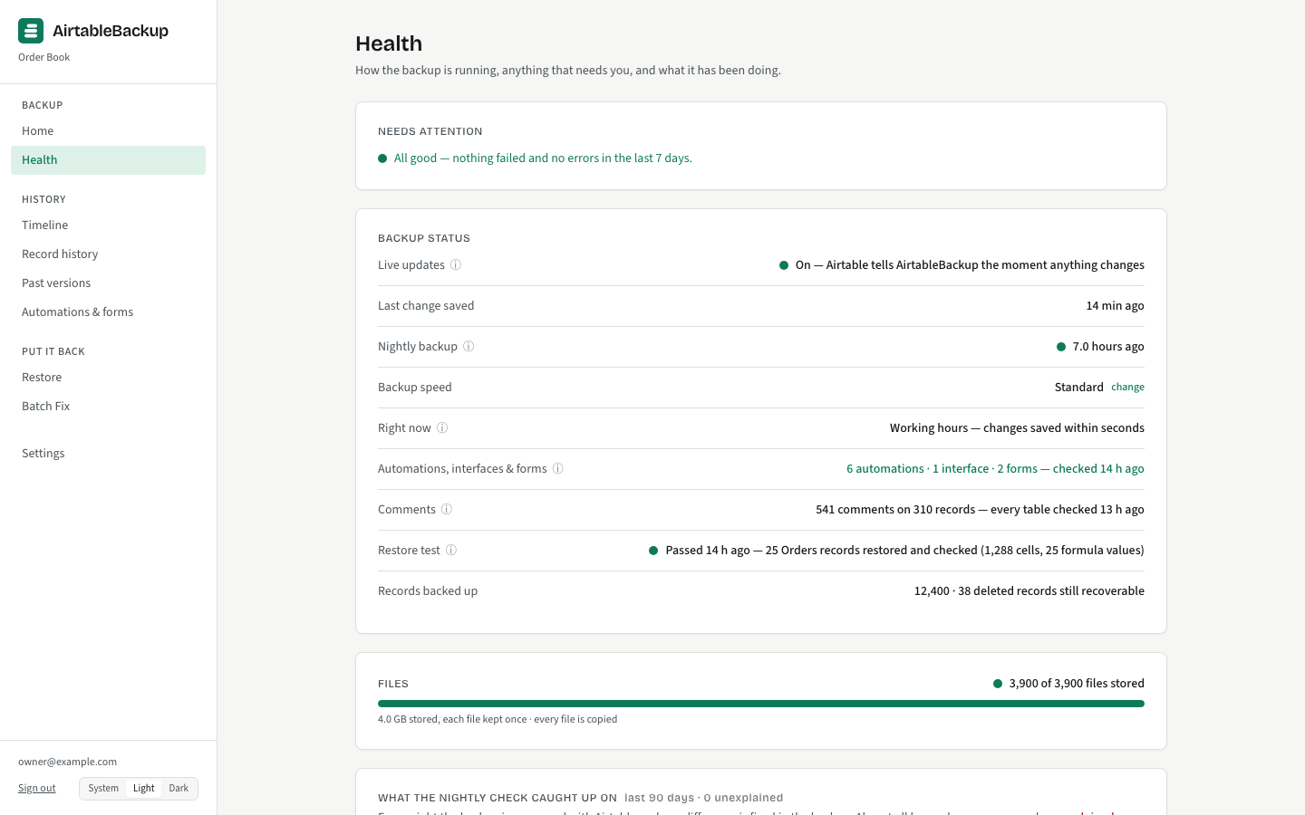 The Health page: anything that needs attention first, then backup status, files progress, the nightly check's differences by reason, and the last restore test result.